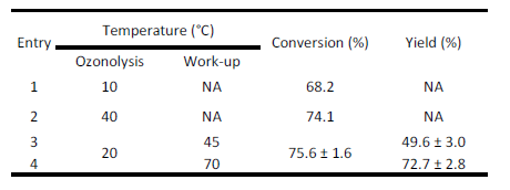微通道反應(yīng)器在臭氧化反應(yīng)中的應(yīng)用(3) 圖片3.png